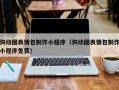 黔南狗动图表情包制作小程序（狗动图表情包制作小程序免费）